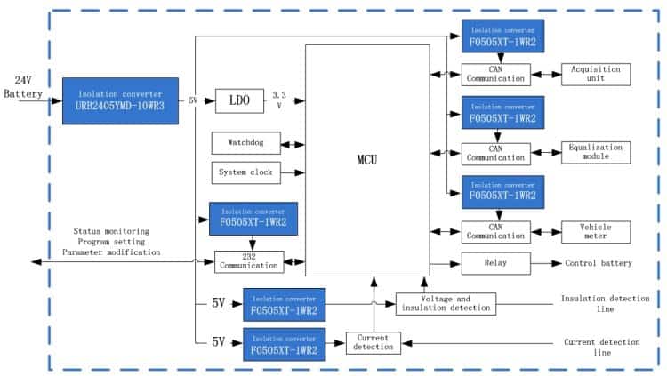 Power Solution for solar PV