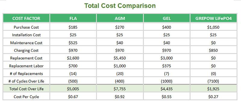 12v Forklift Battery