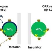 Automotive-Fuel-Cells