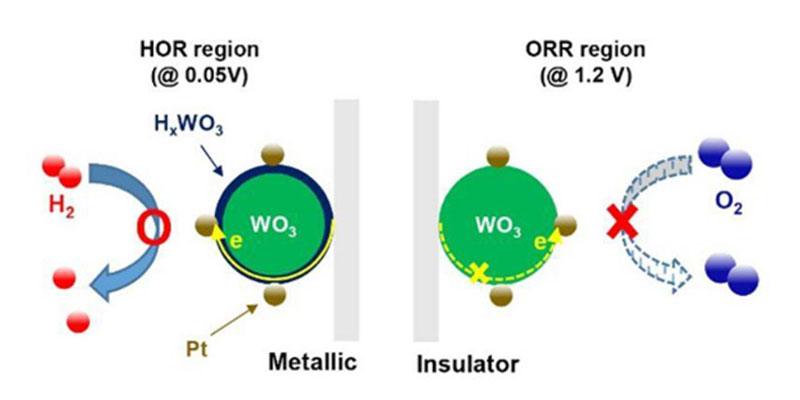 Automotive-Fuel-Cells
