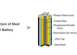 Structure-Of-Steel