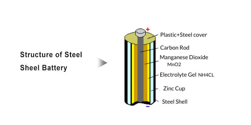 Structure-Of-Steel