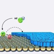 Himax - What-Is-The-SEI