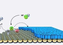 Himax - What-Is-The-SEI