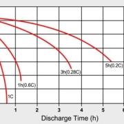 Himax - What Is C-rate?