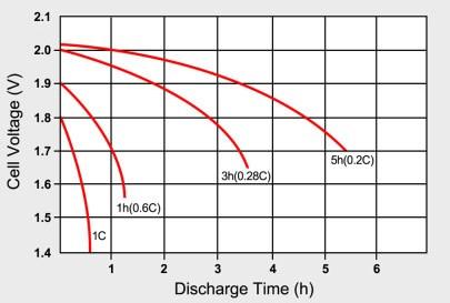 Himax - What Is C-rate?