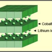 LiTypes of Lithium-ion