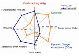 How does the Lead Acid Battery Work?（cover）