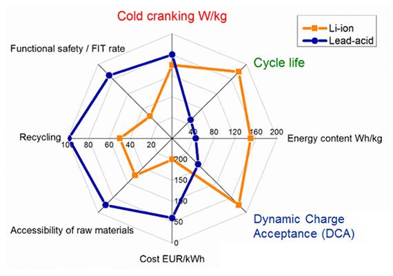 How does the Lead Acid Battery Work?(cover)