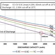 Himax 18650 charge Data trend chart