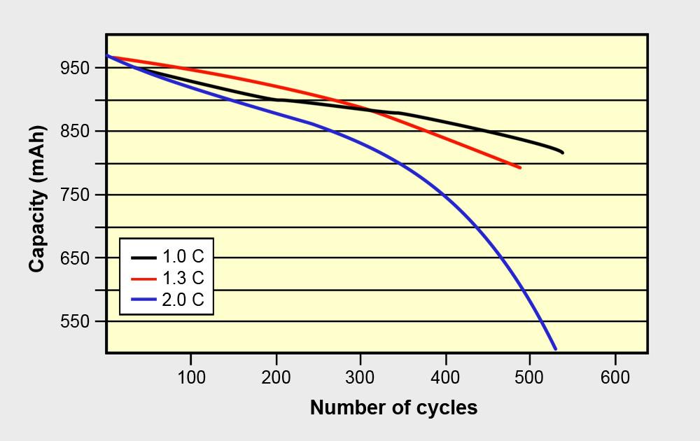 Cycle-C-Rate1.jpg