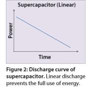 Himax - Discharge-Curves-Power（Data trend chart）