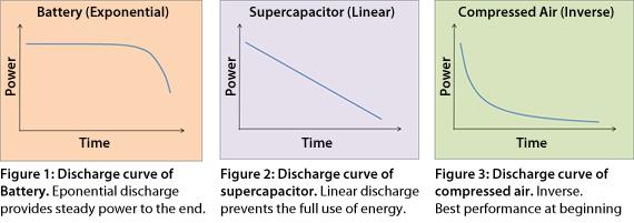 Himax - Discharge-Curves-Power（Data trend chart）