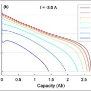 Himax discharge-voltage-temperature（Data trend chart）