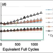 Equivalent_Full_Cycles Data trend chart
