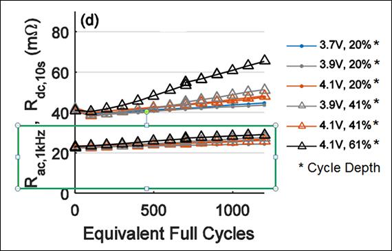 Equivalent_Full_Cycles Data trend chart
