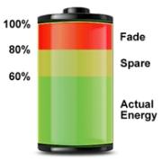 Fade-Spare-Actual image（Data trend chart）