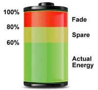 Fade-Spare-Actual image（Data trend chart）
