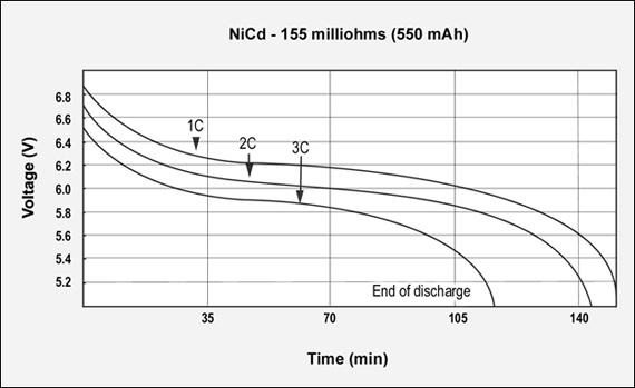 Gsm-Discharges-Nicd