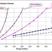 Does the Fuel Cell-powered Vehicle have a Future?（Data trend chart）