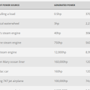 Himax - Cost of Mobile and Renewable Power