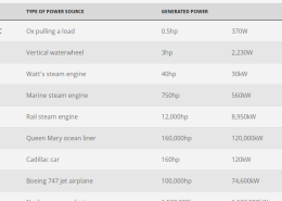Himax - Cost of Mobile and Renewable Power