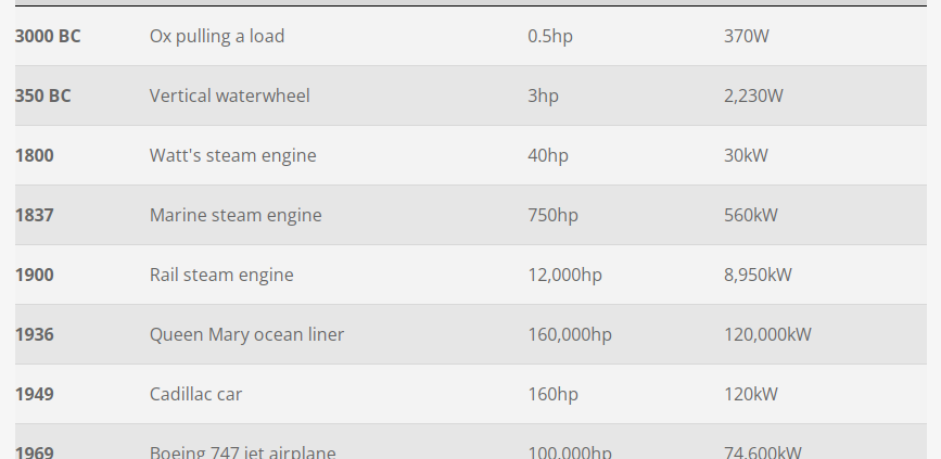 Himax - Cost of Mobile and Renewable Power