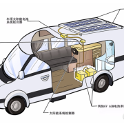 Himax RV House Batteries Application scenarios