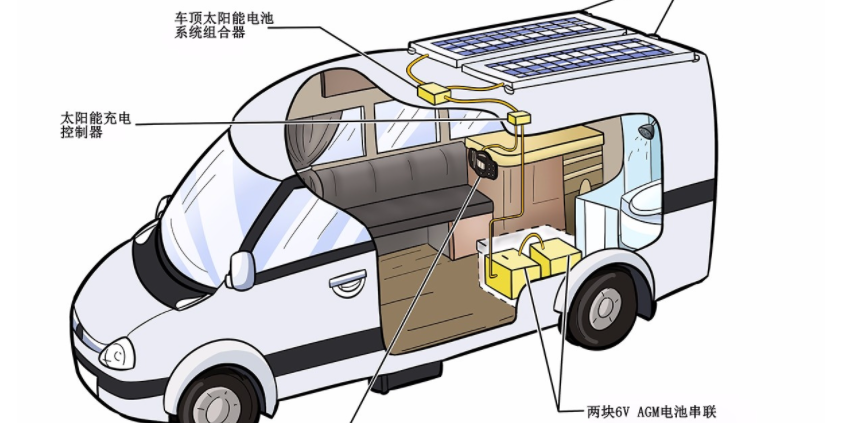 Himax RV House Batteries Application scenarios