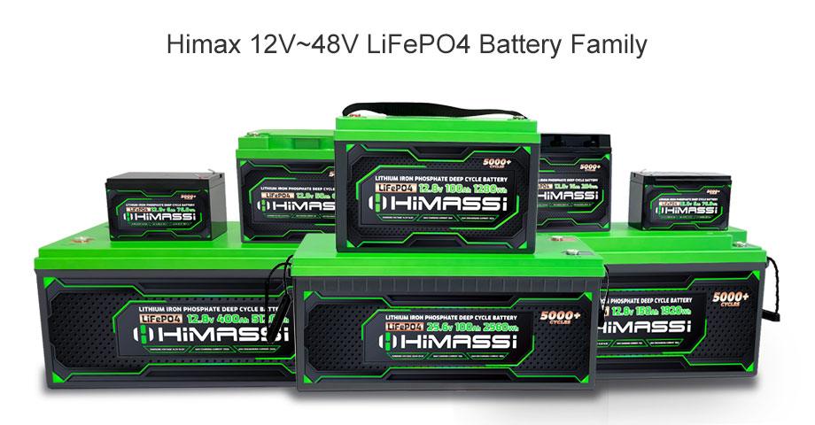 Lithium batteries