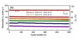 sodium ion battery 3ah