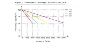 deep-cycle-lifepo4-battery