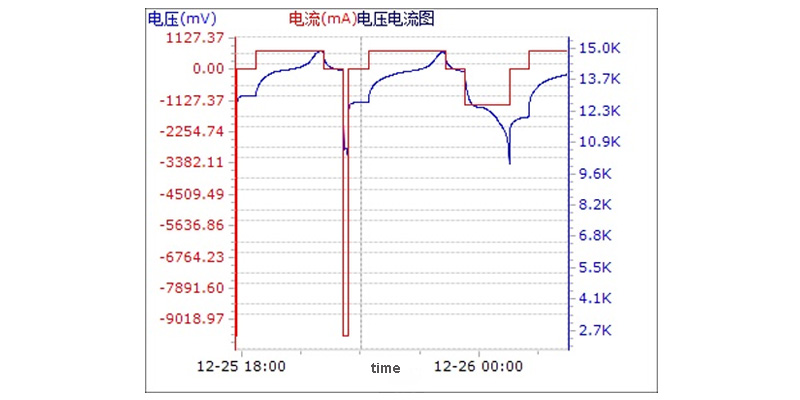 Internal resistance and discharge stability comparison for RC car NiMH batteries