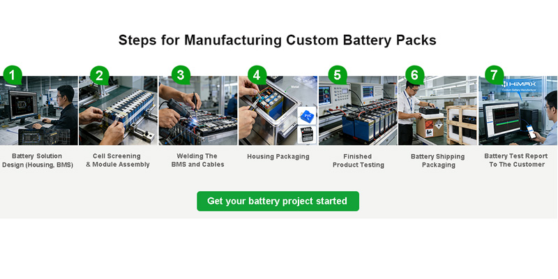 Cycle life and temperature performance testing of 36V Li-ion battery pack – GB/T18287-2013 standard