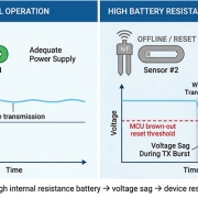 iot-battery-voltage-sag-transmission-failure