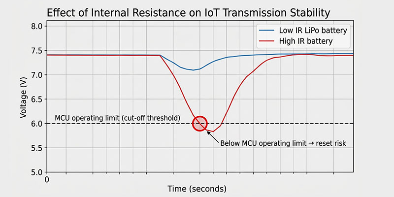 lipo-battery-internal-resistance-comparison-chart
