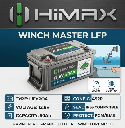 Boat Winches Battery Case Study 2