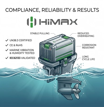 Boat Winches Battery Case Study 3