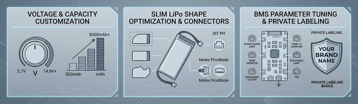 Battery Solutions