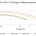 The discharge conditions of LiFePO4 batteries at different temperatures