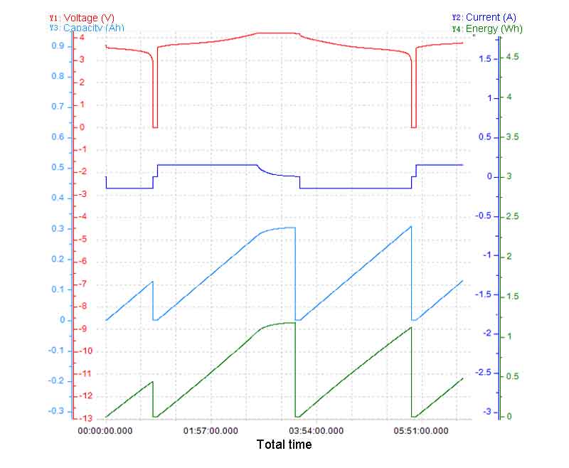 CC/CV charge and 0.2C discharge curve for Himax 902020 3.7V 250mAh LiPo battery