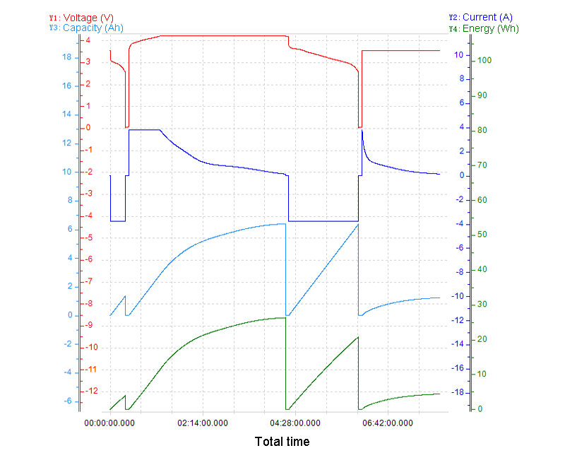 Samsung INR18650-35E 3400mAh 0.2C discharge curve showing capacity vs voltage profile
