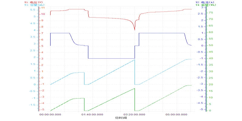 Himax Electronics LiFePO4 battery pack manufacturing and quality testing
